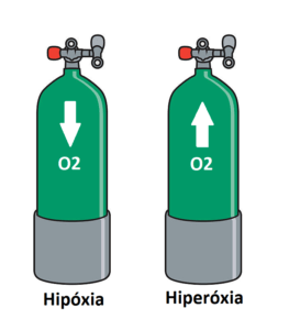 hipoxia-hiperoxia